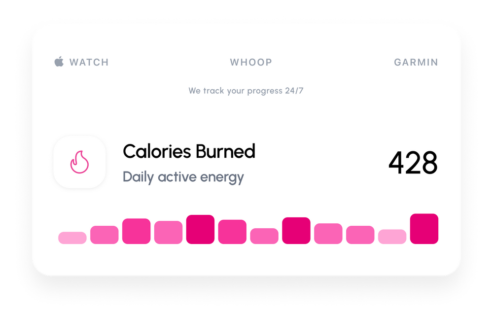 Calories Burned