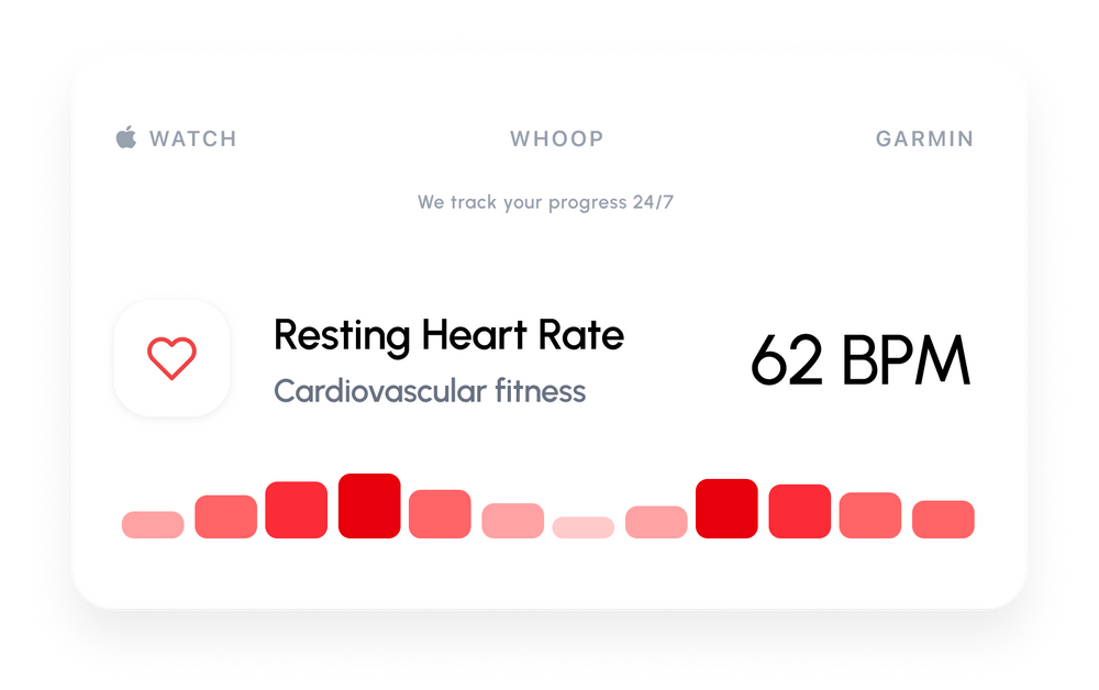 Resting Heart Rate