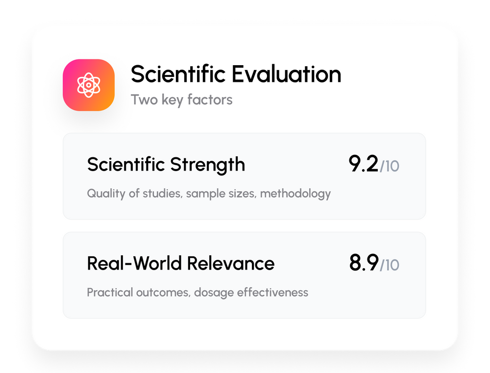 Strength + Relevance Score