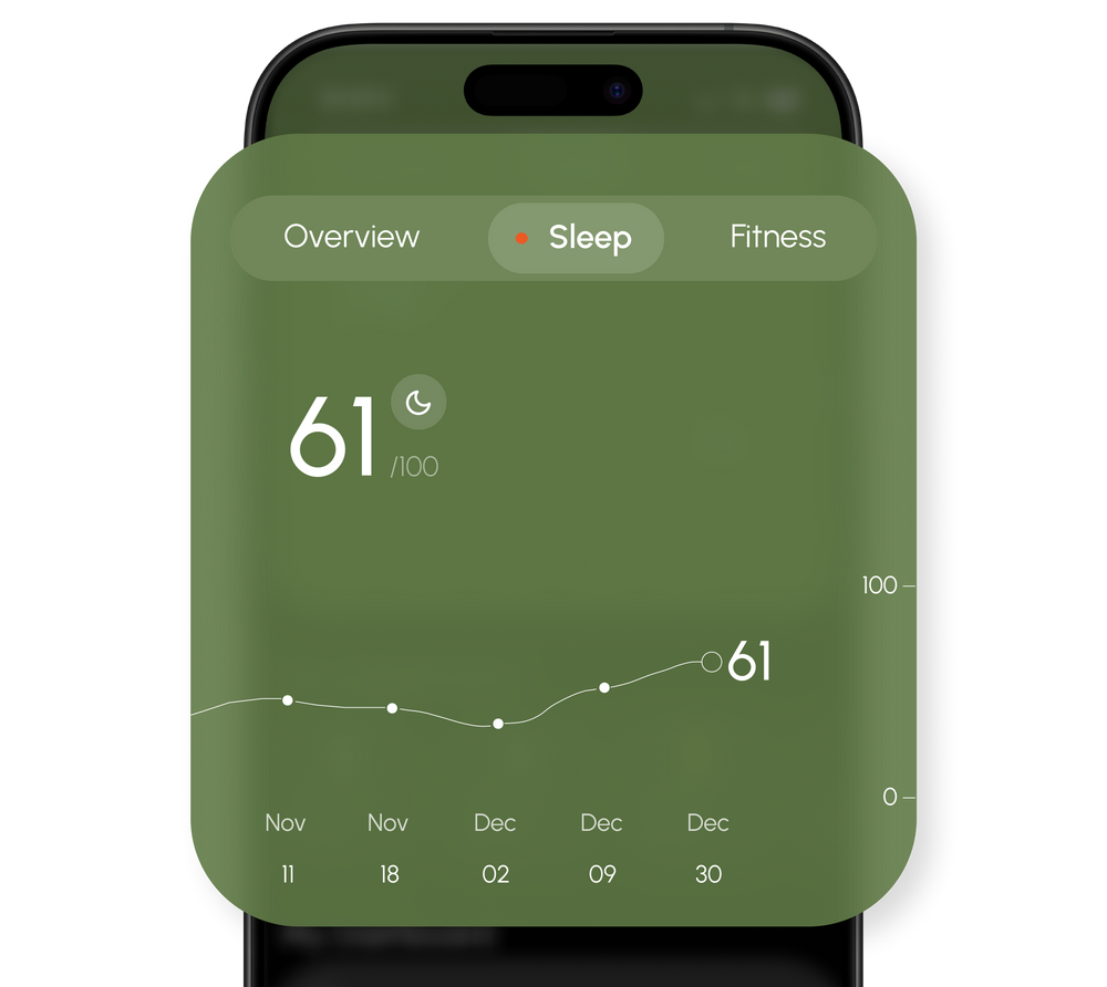 Sleep Score
